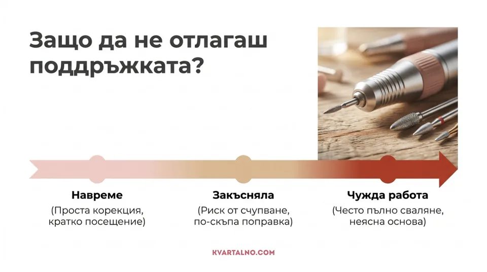 Инфографика защо да не отлагаме поддръжка на ноктопластика при израснал материал или чужда работа
